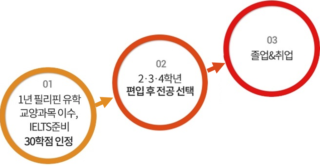 글로벌에듀케이션연구소(gelab)